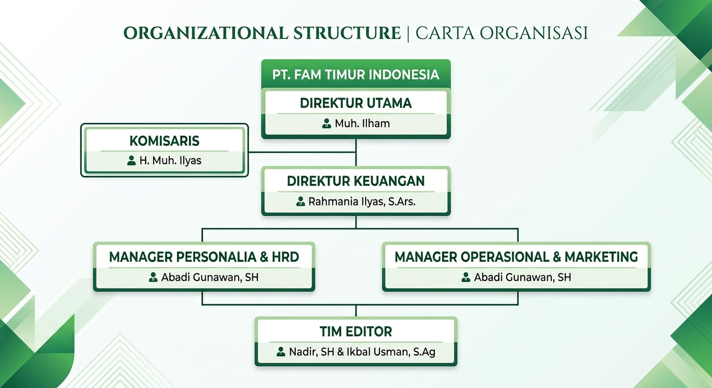 Organizational Structure of PT. FAM Timur Indonesia